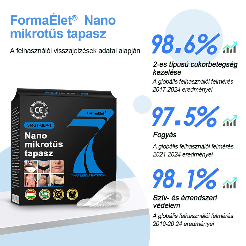 ✅FormaÉlet® 🌱Nano Mikrotű Tapasz SMGT-GLP-1-tel és Matrixyl 3000-rel – Fogyás, Bőrfeszesítés, Vércukorszint-támogatás, Injekció Nélkül, 7 Napos Eredmény
