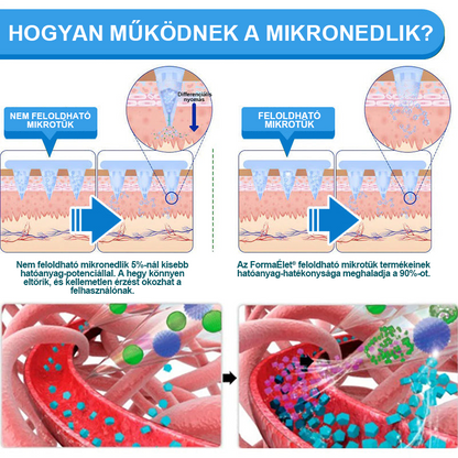 ✅FormaÉlet® 🌱Nano Mikrotű Tapasz SMGT-GLP-1-tel és Matrixyl 3000-rel – Fogyás, Bőrfeszesítés, Vércukorszint-támogatás, Injekció Nélkül, 7 Napos Eredmény